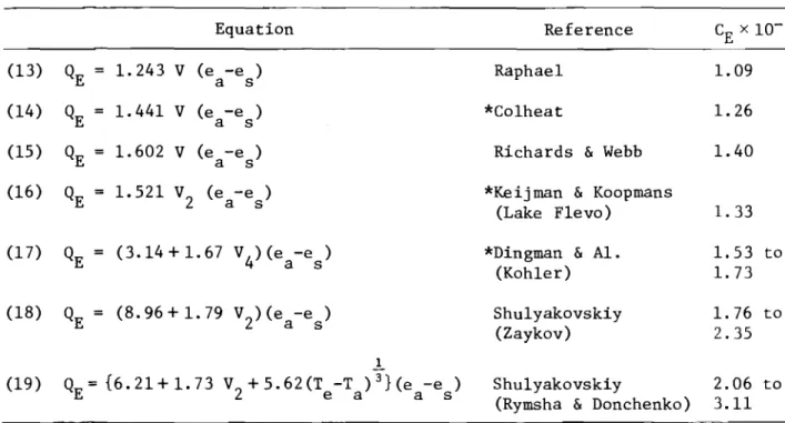 Table 1 gives the calculated value of CE for a few evaporation formulae using Pa at 20 aC.