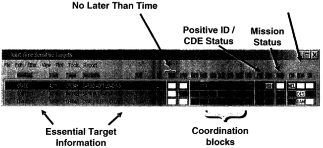 Figure 9:  ADOCS Joint TST Manager Coordination View.  Source: Backes briefing.