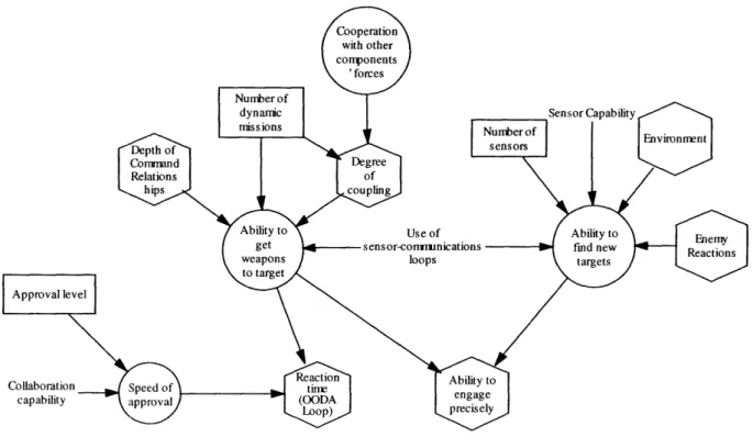 Figure 7: Adjustment Subsystem