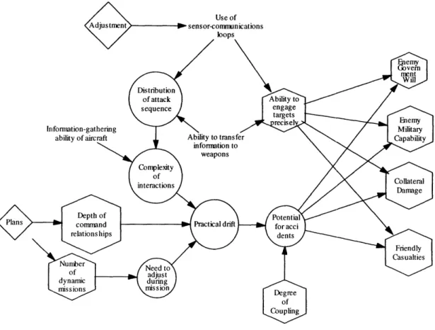 Figure 8: Force Application Subsystem Conclusions