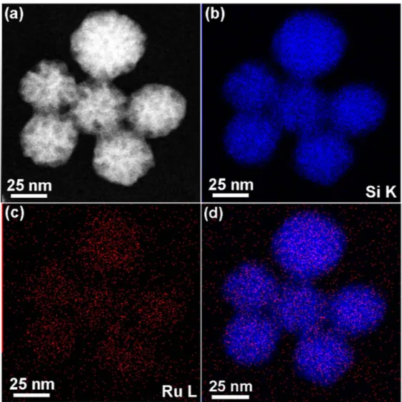Figure 3 shows nitrogen adsorption / desorption isotherms from MSNs , SiO 2 Ru , SiO 2 –RuYb and SiO 2 RuNd  sam-ples that exhibits a type IV shape, which is characteristic of mesoporous materials [ 35 ] 