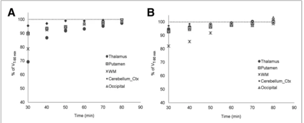 FIGURE 5. V T time-stability assessment for unconstrained 2-TCM in MAB and HAB groups.