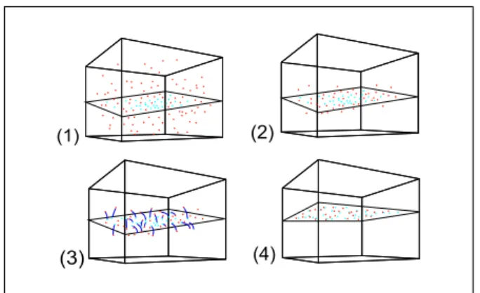 Fig. 4. (1) Initial transform (2) Inlier’s selection (3) Point matching (4) Minimization