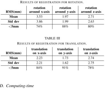 TABLE II