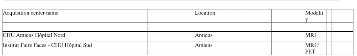 Table 1 List of the acquisition center members of the imaging national network harmonized by CATI