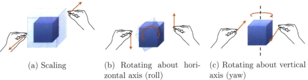 Figure  2-3:  Two-handed  gestural  controls  for  HoloLens.  Note  that  rotation  works best  in the  yaw  and  roll  directions