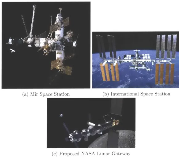 Figure  2-6:  Previous,  current  and  future  space  stations.