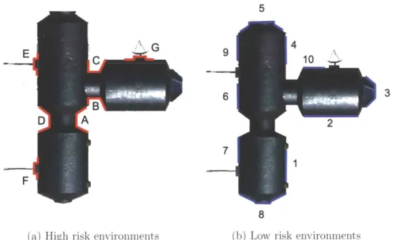 Figure  2-8:  Location  of  high  and  low  risk  environments  around  the  exterior  of  the space  station