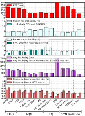 Figure 5 presents the results for Traffic Type “Real”.