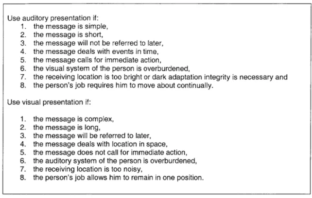 Figure 1:  Decision  criteria for auditory or visual presentation  [9]