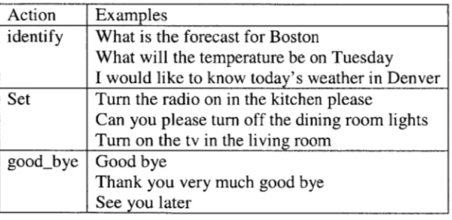 Table  1: Examples  of SpeechBuilder  keys  [26]