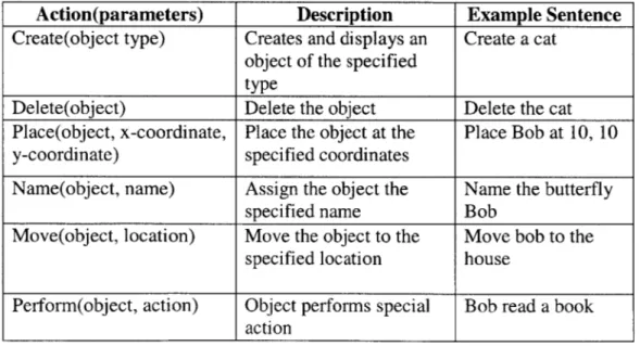 Table 3: Old  set  of commands