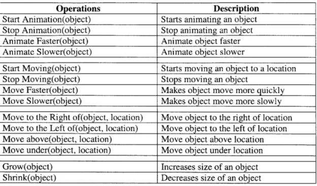 Table 4:  New  actions  in COMMANIMATION