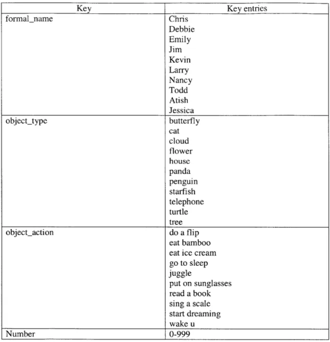 Table  8:  Keys  in COMMANIMATION  speech  domain