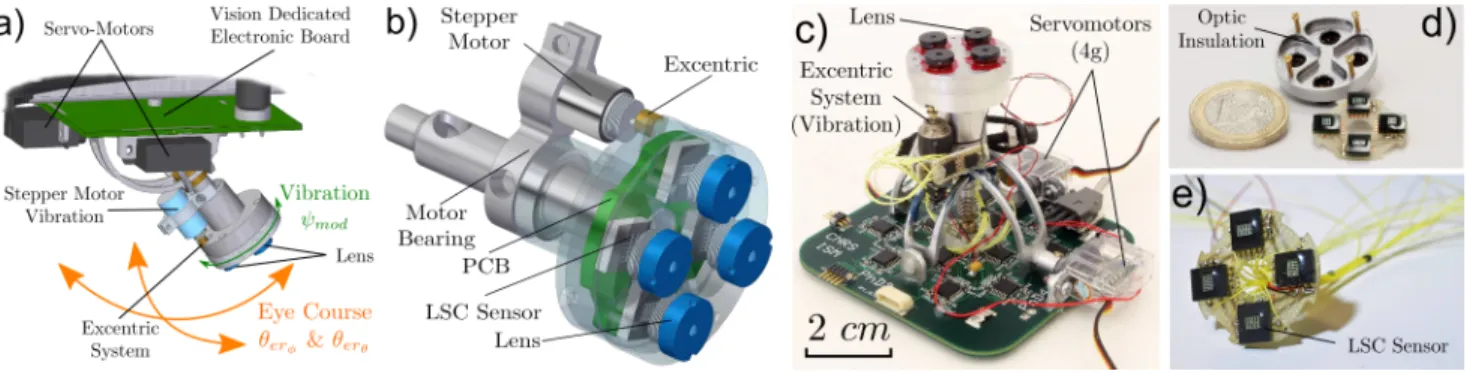 Fig. 1. a) CAD view of the complete airborne oculomotor system oriented toward the ground