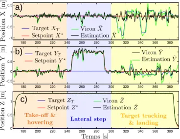 Table I describes the mean retinal errors (¯  r φ and ¯  r φ ) and the estimation errors I
