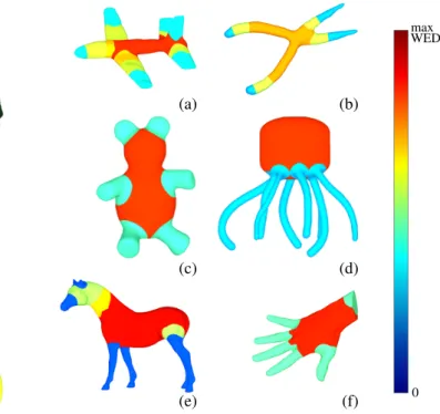 Figure 11: Shape segmentations based on our hierarchical decompo- decompo-sition; here each connected cluster on the curve skeleton generates a di ff erent part of the mesh partition.