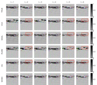 Fig. 3. Ground truth (first row) and estimated labels (second row) obtained with the proposed method for t = 1 to 10, where each column corresponds to a time instant [0 in black, 1 in white].