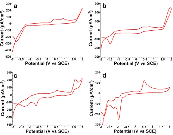 Figure  6.  Cyclic  voltammograms  of  dyes  1,  3,  5,  6  recorded  in  acetonitrile  against  saturated calomel electrode (SCE) under nitrogen saturated solution: (a) dye 1; (b) dye  3; (c) dye 5; (d) dye 6
