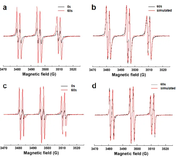 Figure 8. ESR spectra obtained from ESR-spin trapping experiments under irradiation  of 405 nm LED using PBN = 2 mg/mL (as the spin trap agent); Iod = 2 mg/mL, EDB 