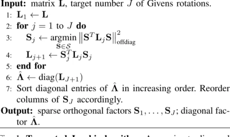 Fig. 1: Truncated Jacobi algorithm: Approximate diagonal- diagonal-ization algorithm with prescribed complexity.