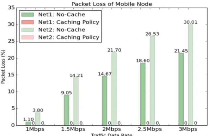 Fig. 5. Transmission Time and Occupancy Time of Single Trafﬁc MN.