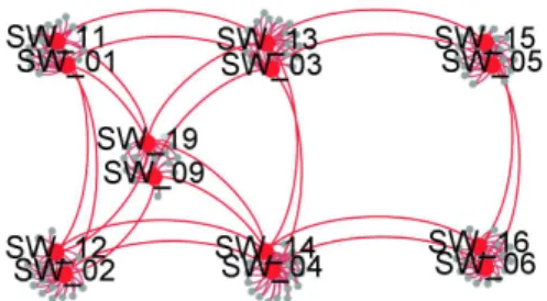 Fig. 1: Example of an A350-like AFDX network topology.