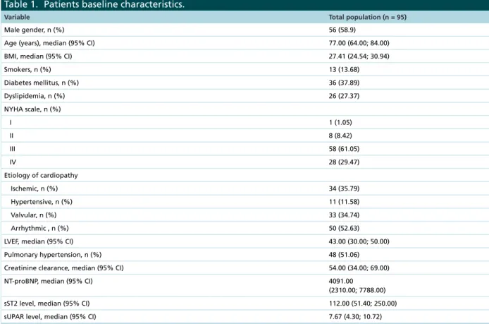 Table 1. Patients baseline characteristics.