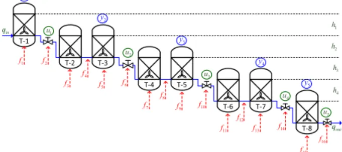 Fig. 1. Diagram of the flotation process under study.