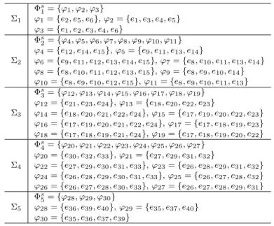 Fig. 3. Scheme of distributed generation of LDs.