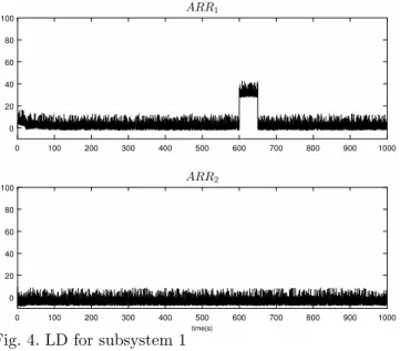 Table 7. isolation capability for ARRs for LD 4 .