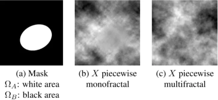 Fig. 2. waveleter-leader coefficients. The wavelet leader coefficient (black cross) is defined as the local supremum of all wavelet coefficients taken within a spatial neighborhood across all finer scales (red)