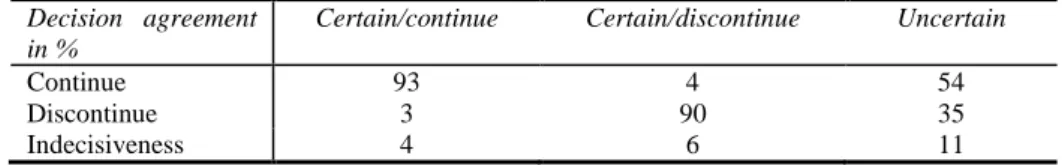 Table 2. Mean of decision agreement with expert judgement for the three types of scenarios 