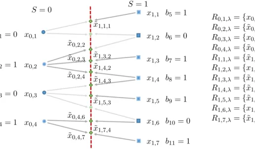Figure 6: Example of the Random Repair algorithm with λ = 1 2 .