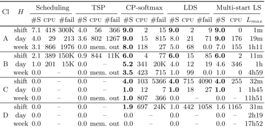 Table 2: Comparison of the methods on generated instances
