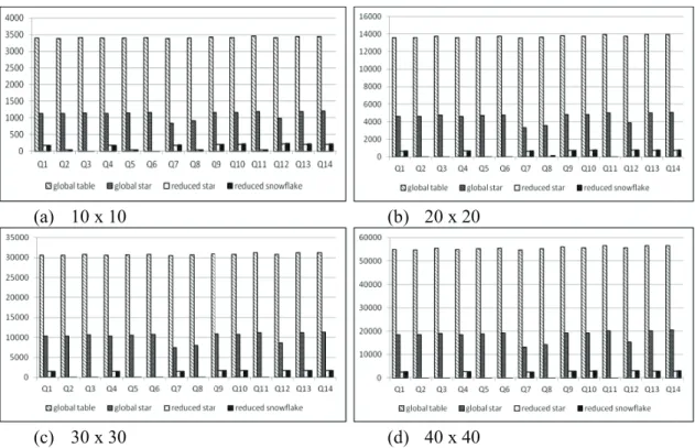 Fig. 7. Average(a)10 x 10 