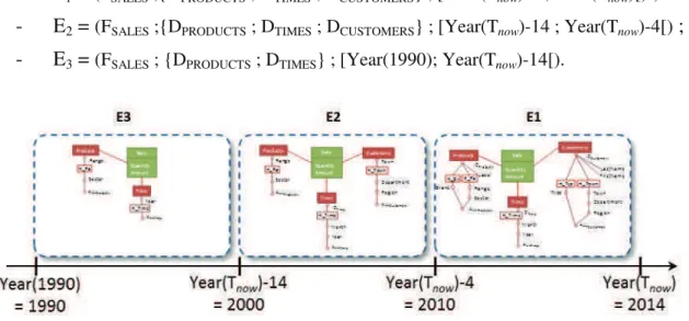 Fig. 4. Reduction principle of multidimensional schemas 