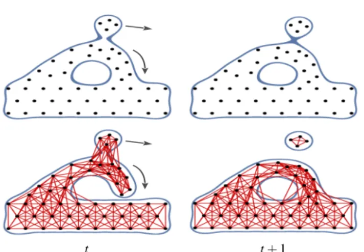 Figure 2: Overview of our approach at two successive time steps.