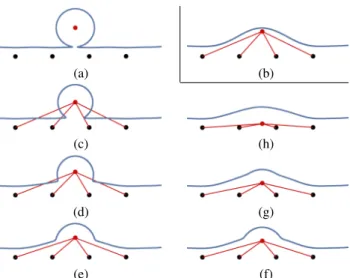 Figure 7: Illustration of our temporal coherence mechanism on a falling particle (in red) entering in contact with another fluid component (a)