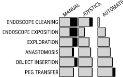 Figure 4. Tabular visualization [44] summarizing scores for each criteria. 