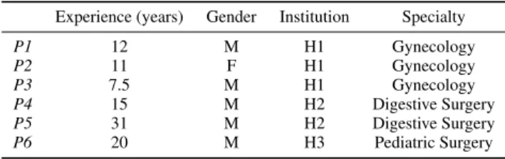 Figure 2.  Tabular visualization [44] summarizing rates for the criteria. 