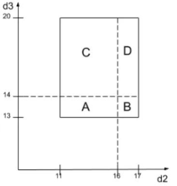 Fig. 3. Set of scenarios for Example 5
