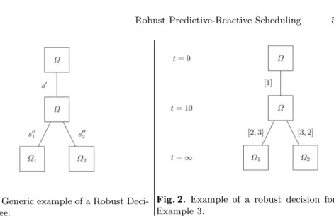 Fig. 1. Generic example of a Robust Deci- Deci-sion Tree.