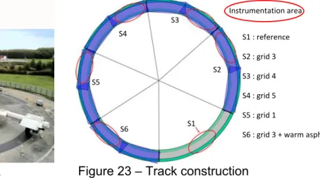 Figure 22 – Carrousel track                      Figure 23 – Track construction 