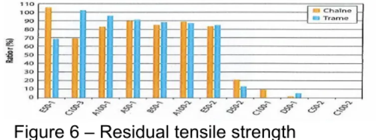 Table 1 – The grids sed and their relative stiffness 