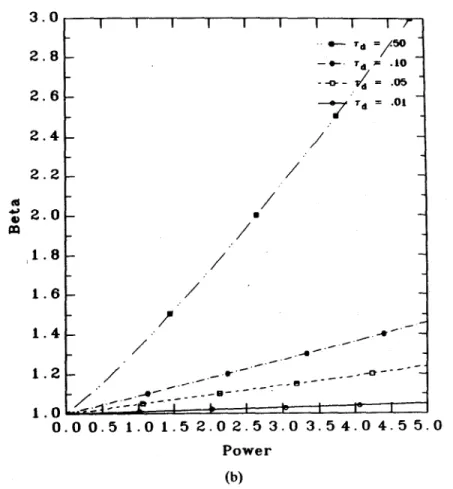 FIGURE  1  (a)  Stored  energy  versus  auxiliary  heating  power.  Specifically,  0  - -3/00  =  TIT,  versus P  =  P.,/Po, with  values of !a  (defined  in Eq