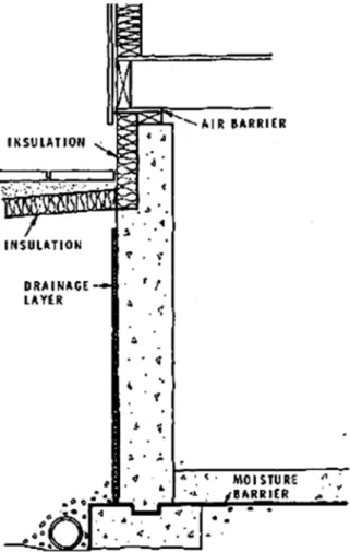 Figure 2. Exterior insulation of basement wall.