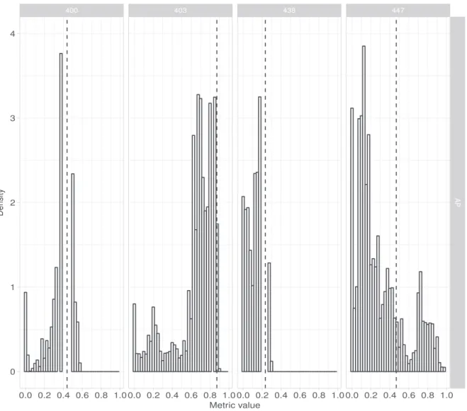 Fig. 1. Density plots of AP for four illustrative queries using the all set of configurations