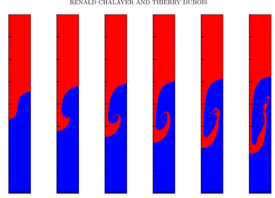 Figure 4. Re = 3000; Bi = 10, α 1 = 0, α 2 = 1; density ratio 3. The interface is shown at times 1, 1.5, 1.75, 2, 2.25 and 2.5