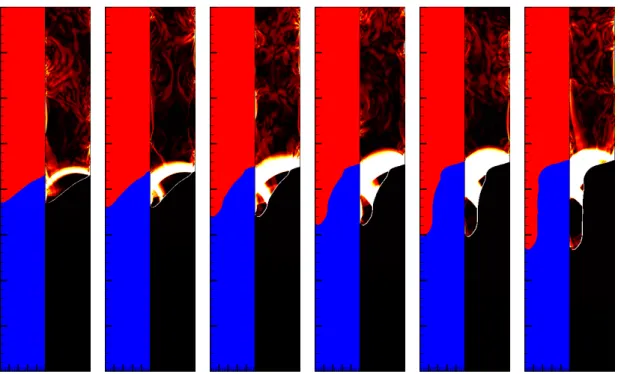Figure 5. Re = 3000; Bi = 100, α 1 = 0, α 2 = 1; density ratio 3. Interface (left) and deformation rate kDuk in the viscoplasitc phase (right) are shown at times 1.5, 2, 2.5, 2.75, 3 and 3.25